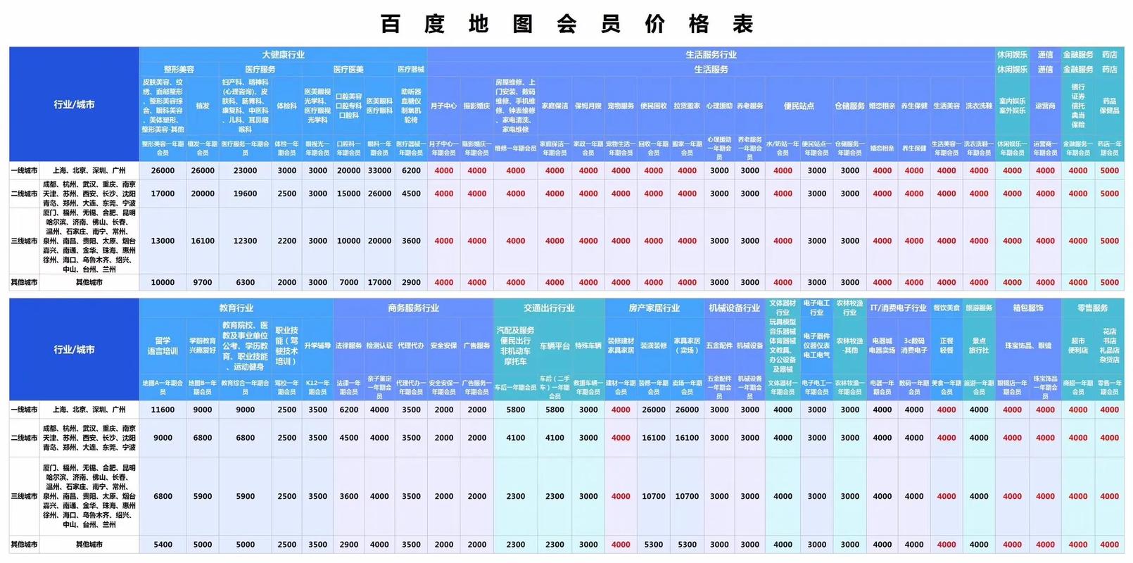 百度推广年费是多少？揭秘成本真相，年费投入到底值不值？