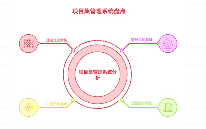 2025年有哪些主流项目集管理系统工具，能帮助企业实现战略级项目群管控？