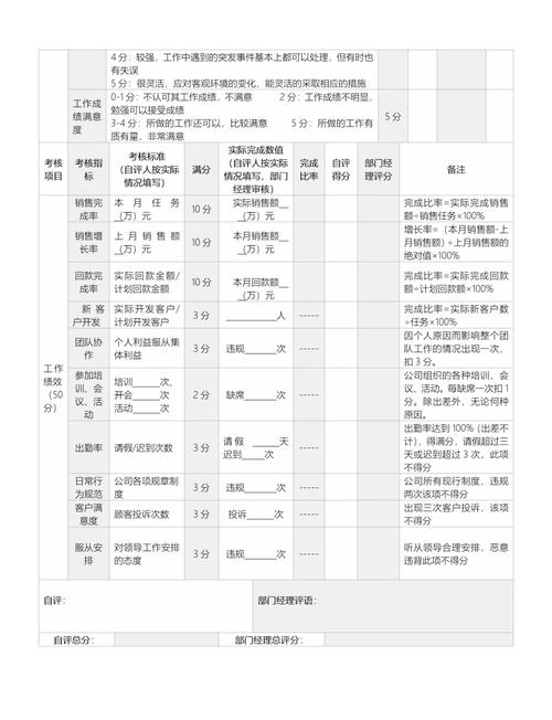 金牌卖家销售额标准及考核指标具体有哪些？