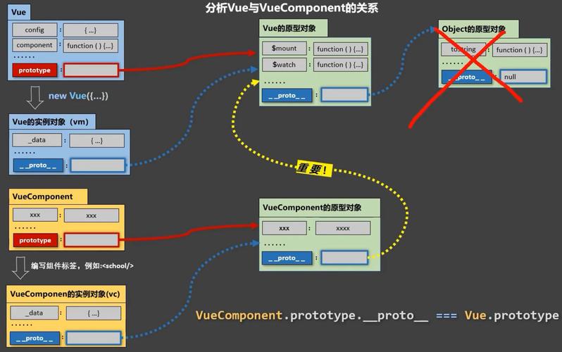 Vue组件化编程如何实现高效开发？