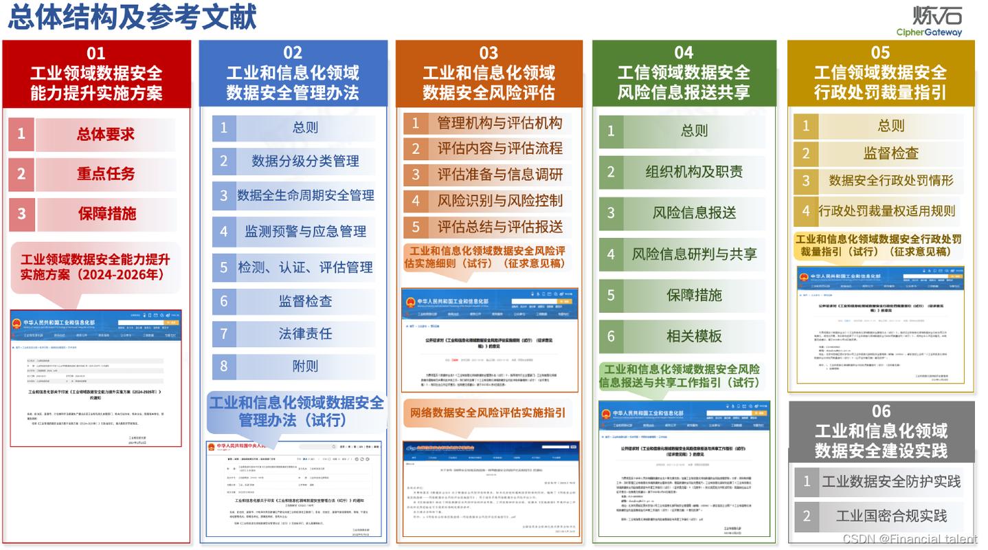 如何具体实施将安全等级数据库应用于实际场景的策略?