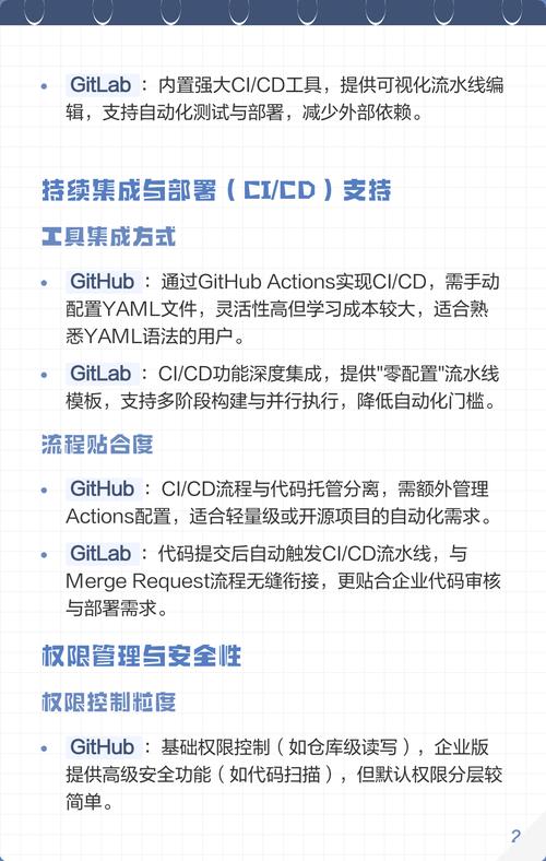 GitHub和Git究竟有何本质区别？能否详细解析一下？