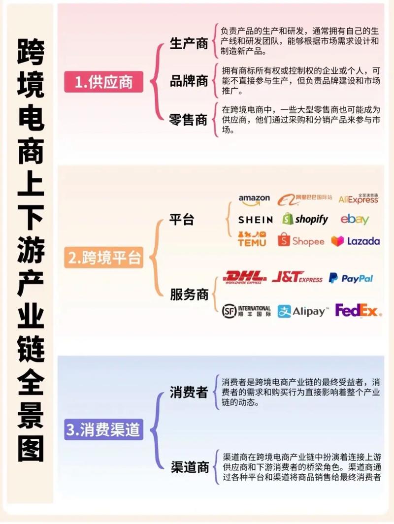 如何深度解析独立站，掌握跨境电商新引擎的实战布局？