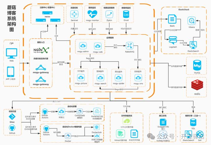 如何利用ThinkPHP6构建支持单页面应用的前后端分离架构？