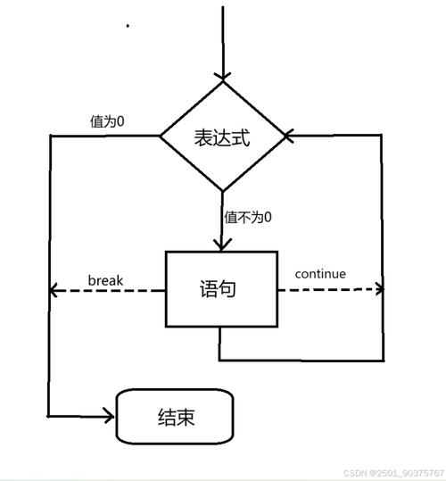C语言进阶中的分支和循环结构，如何巧妙改写为高效的长尾？