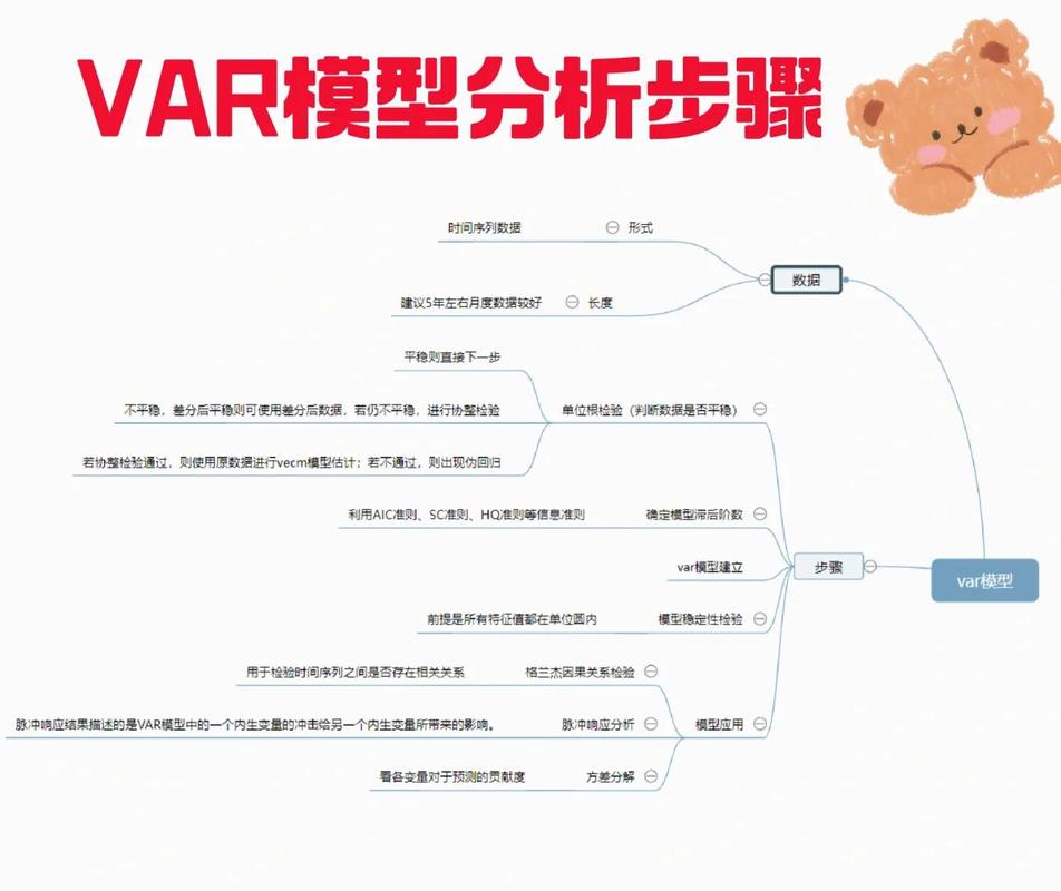你真的完全搞懂了var和val的区别及其在编程中的具体应用吗？
