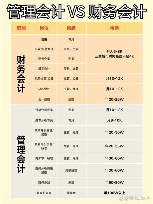 会计与项目管理有哪些根本差异？
