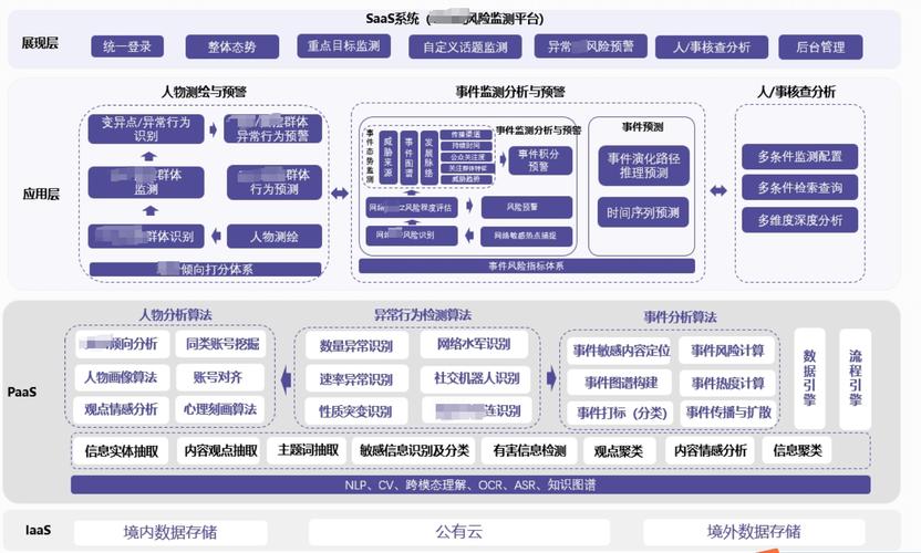 如何通过步骤图解构建JavaWeb三层架构项目？
