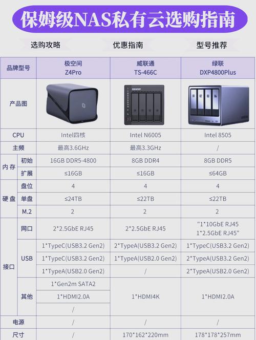 如何详细规划并计算搭建个人NAS所需的服务器配置成本？