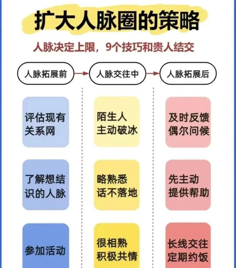如何通过拓展人脉和高效加群，快速打造一个强大的社交圈呢？