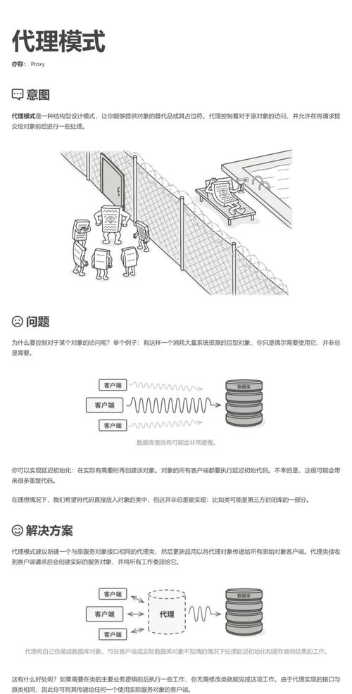 PHP设计模式中的代理模式，如何应用于长尾关键词优化？