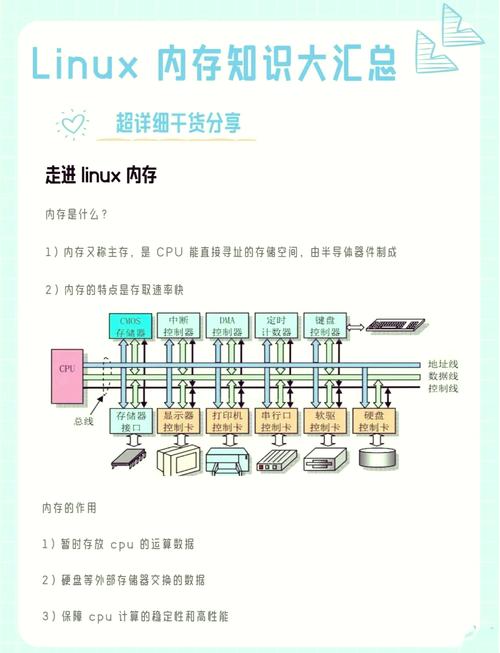 将硬盘数据传输至内存的过程叫什么操作？