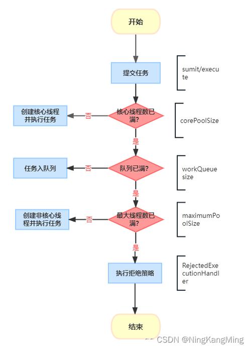 如何从源码角度探究线程池创建的四种方式及其原理？