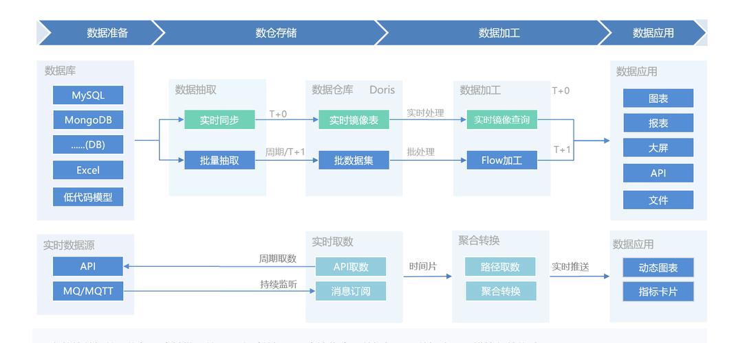 如何挑选最合适的开源或商业BI工具？9款工具全面解析对比？
