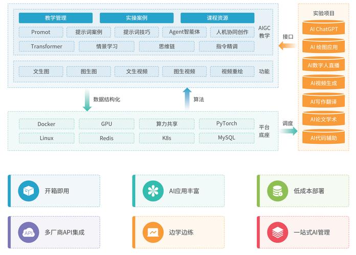 .NET中GC的特定模式与风格有哪些特点？