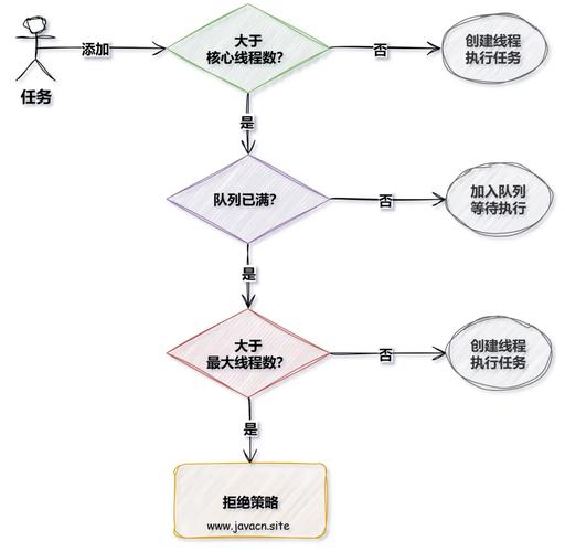 Java高并发面试中，如何应对线程池、锁优化和并发算法的深度问题？