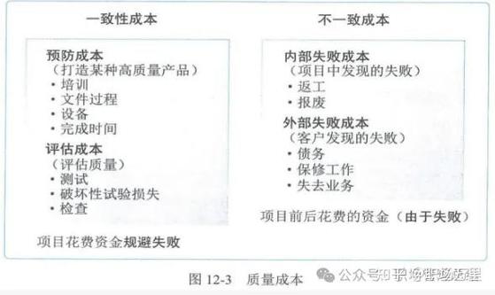 项目门和质量门在本质区别上，哪个更注重过程控制与结果达标？