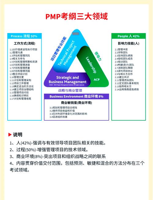 PMP中，三点估算如何应用于项目管理问题？