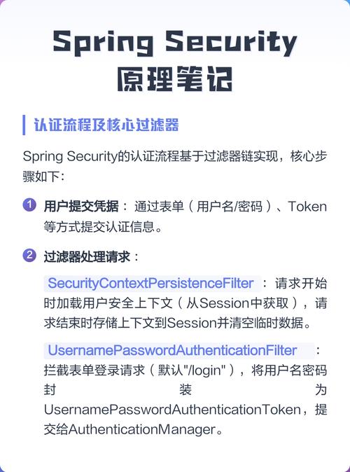 Spring Security学习笔记（一）中，有哪些关键点需要注意？