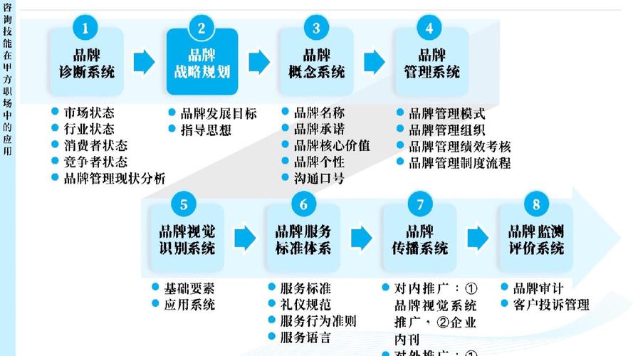 网站建设服务平台如何塑造品牌力量，提升服务价值，策略有哪些？