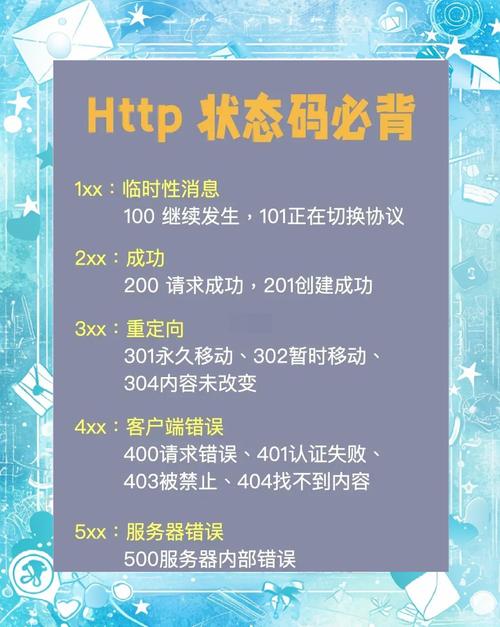 网站优化中常见的HTTP状态码有哪些？