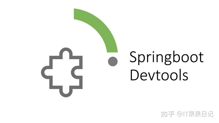 SpringBoot中devtools如何快速实现项目热部署？
