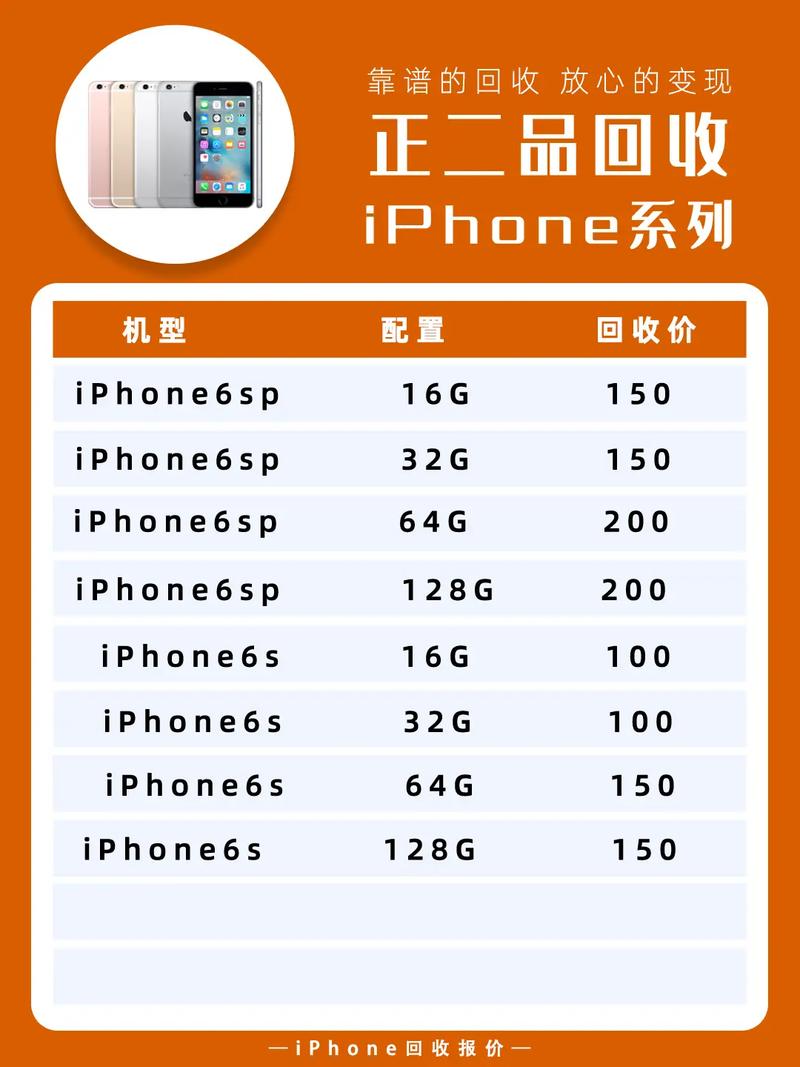 如何准确估算二手手机回收价格？