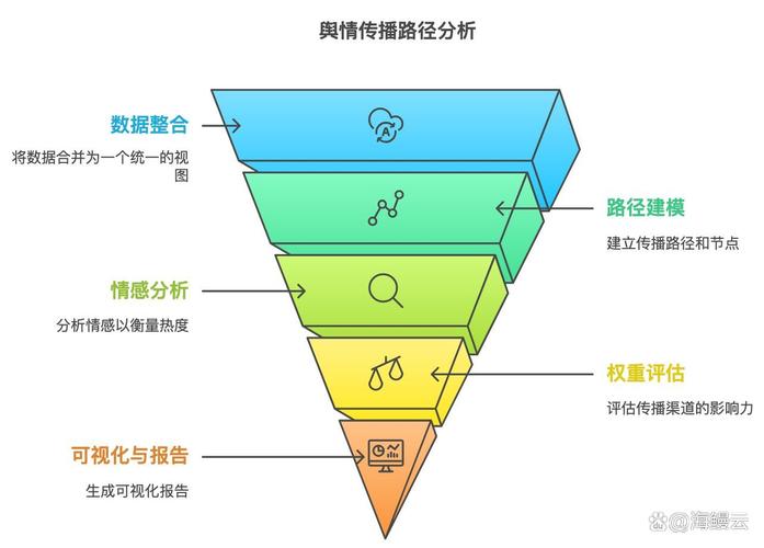 舆情发酵后如何精准定位那些关键传播的引爆点？