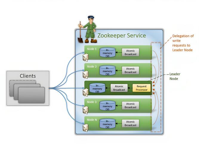 Laravel开发中常见的安全漏洞有哪些修复方法？