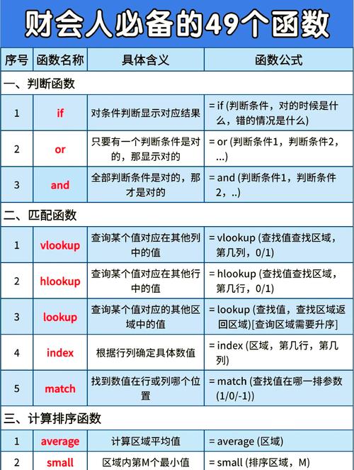 请问有哪些常用的STL string函数需要整理？