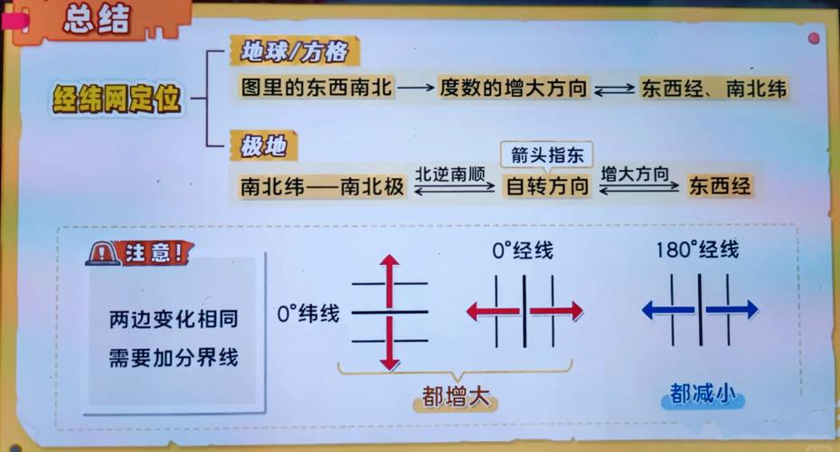 如何计算这两点经纬度之间的具体距离？