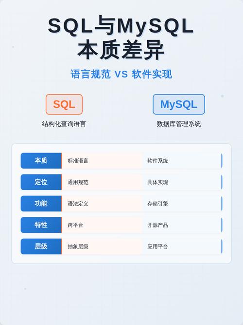 SQL数据库文件收缩与数据库收缩的根本区别是什么？