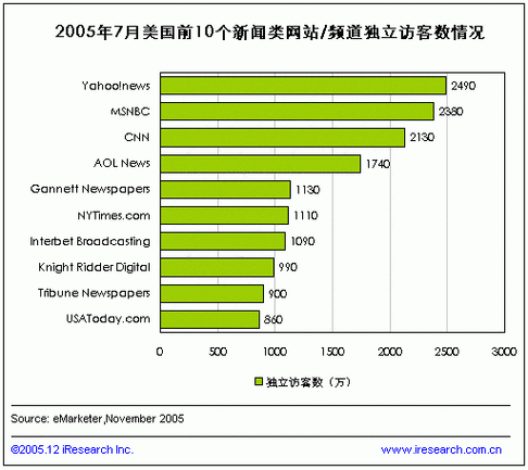 如何通过独立站访客分析，识别出访问你网站的精准访客？