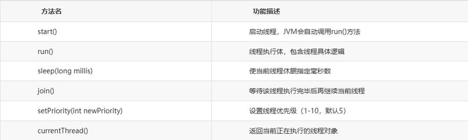 使用Thread类和Runnable接口实现多线程，二者有何本质区别？