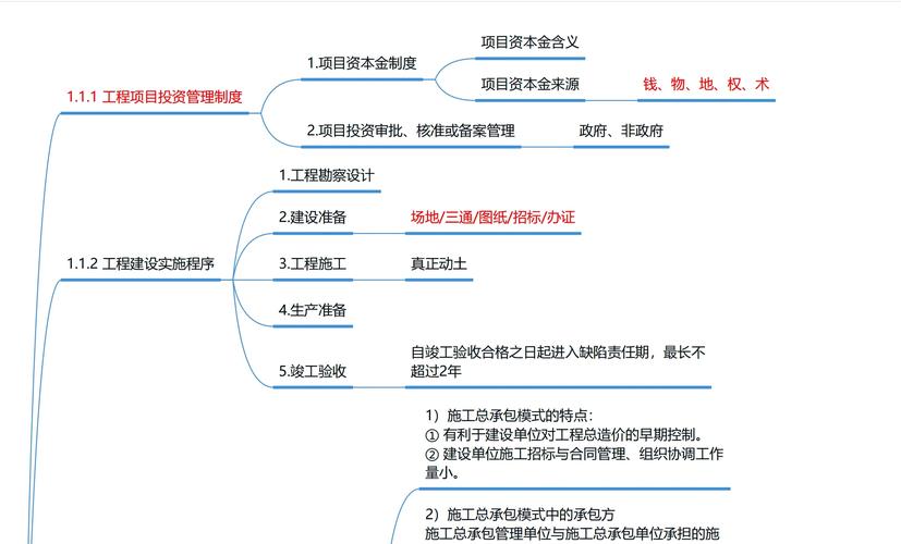 二建项目和构图有何根本差异？
