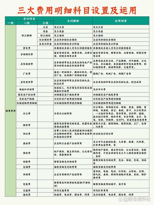 网站建设费用会计处理，费用科目归属与核算细节如何准确归类？
