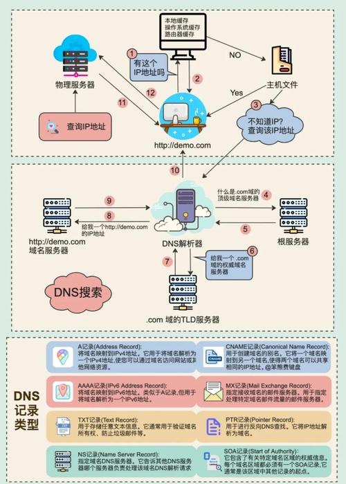 如何用ThinkPHP6和Swoole构建的RPC服务实现长尾词的高效缓存管理？