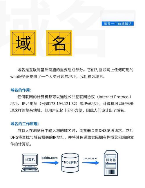 速查网域，快易简明的新域名，有什么特点或优势吗？