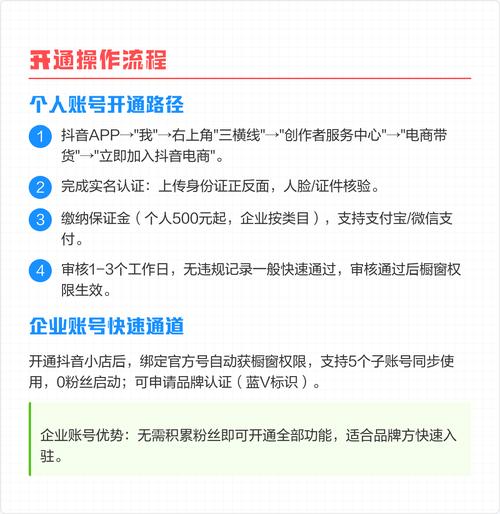 抖音开通橱窗需要满足哪些条件？具体步骤是怎样的？