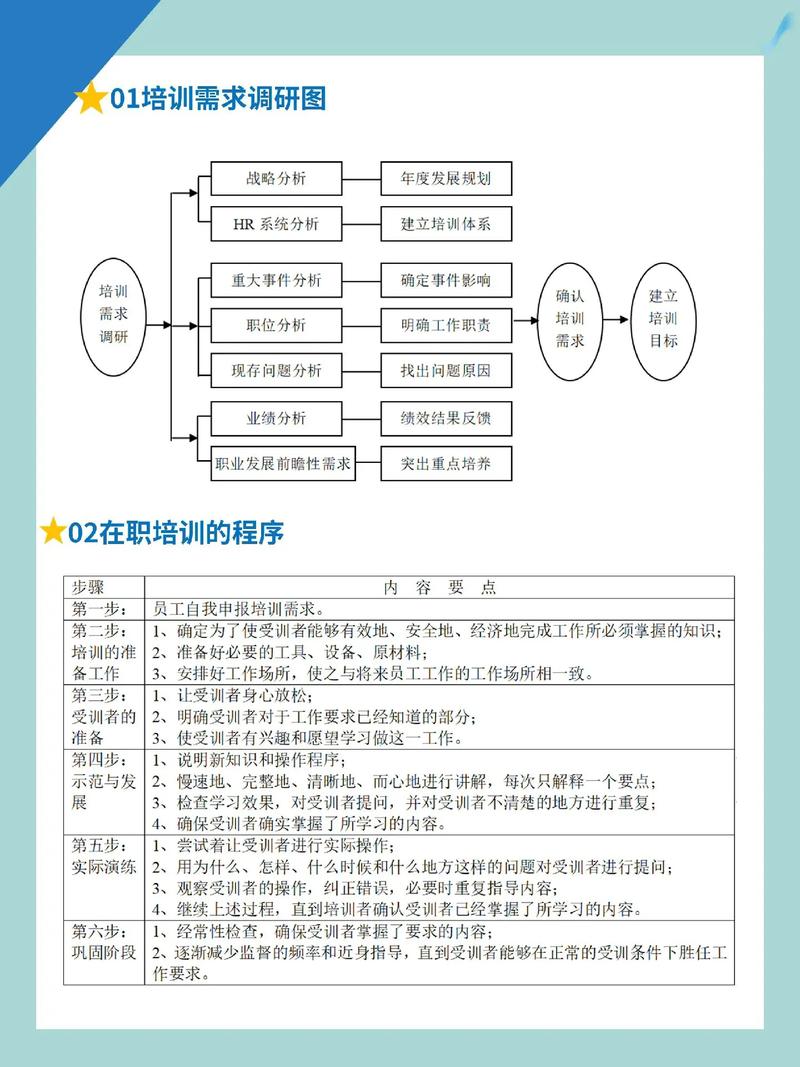 如何制定教育培训机构策略，以提升教学效果并满足学员多样化需求？