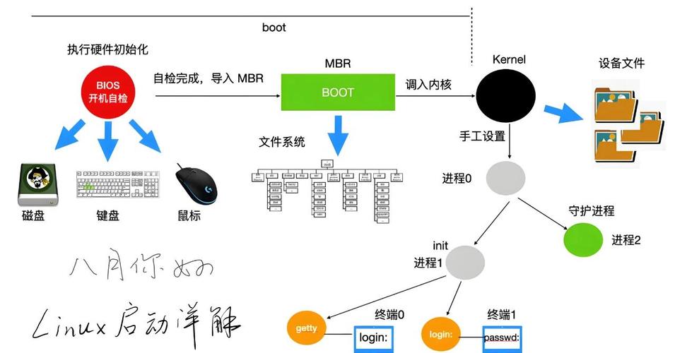如何深入理解ASP.NET Core基础中的Main方法及其在应用程序启动中的关键作用？