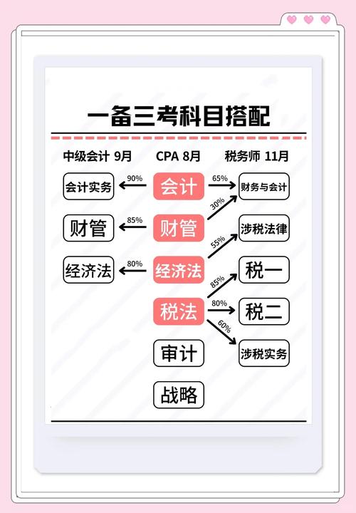 如何通过CPA/CPS项目实操轻松实现月入十万？