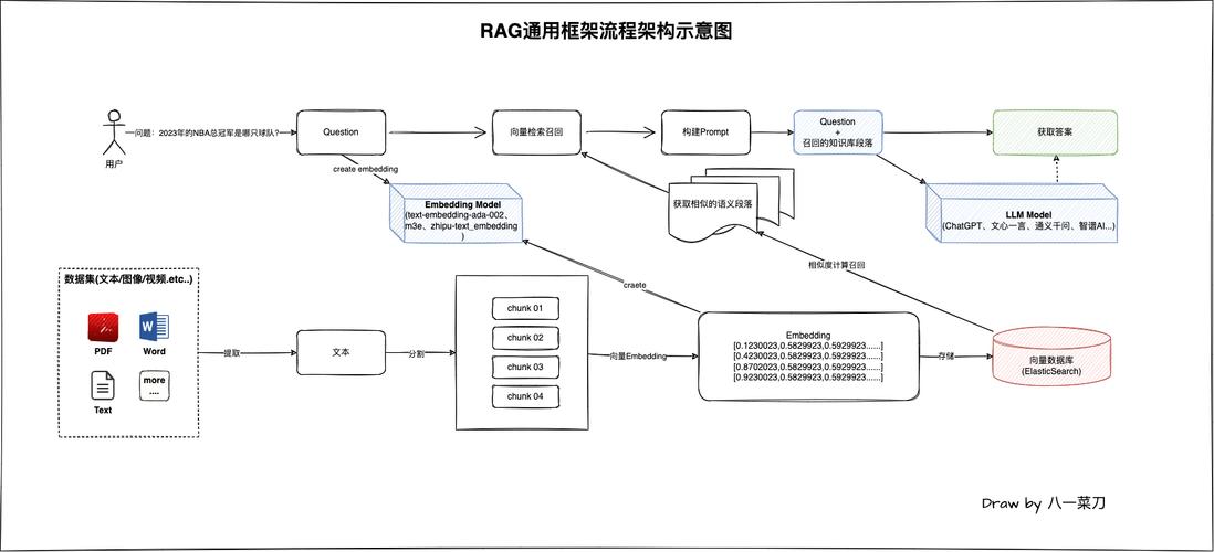 Laravel等框架中模型关联的可用性如何影响实际开发效率？