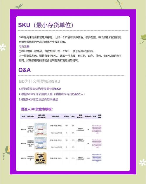 如何快速打造爆款SKU？精准选品与高效规划的关键技巧是什么？