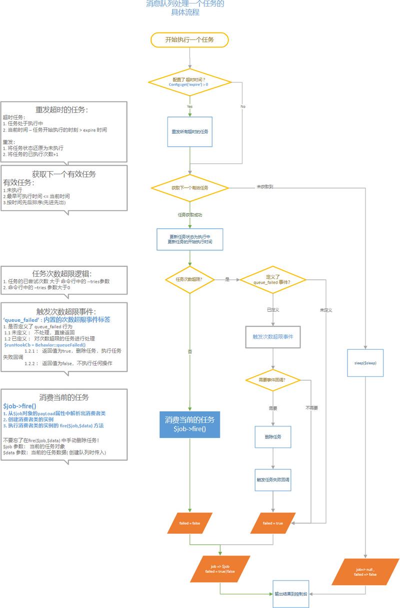 PHP文件读写操作示例分析与解析，如何深入理解？
