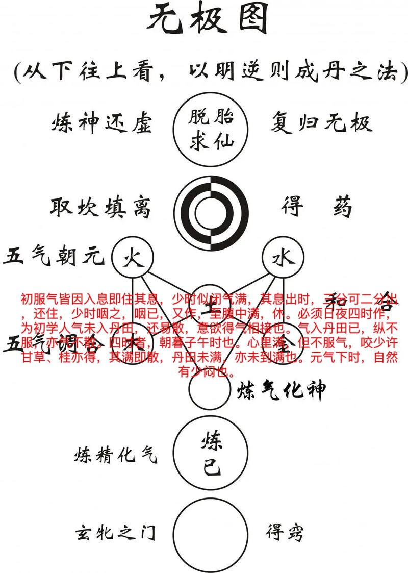 炼气期语法结构中，其底层逻辑是怎样的？