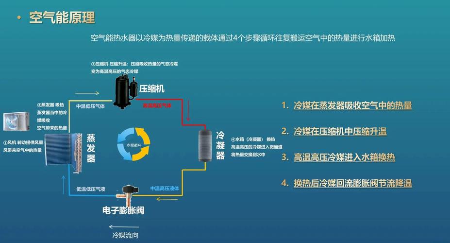 空气能热水器究竟是什么？它有哪些明显的缺点和不足之处？