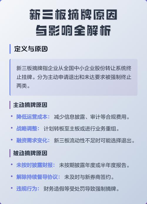 项目挂牌与摘牌的主要区别是什么？