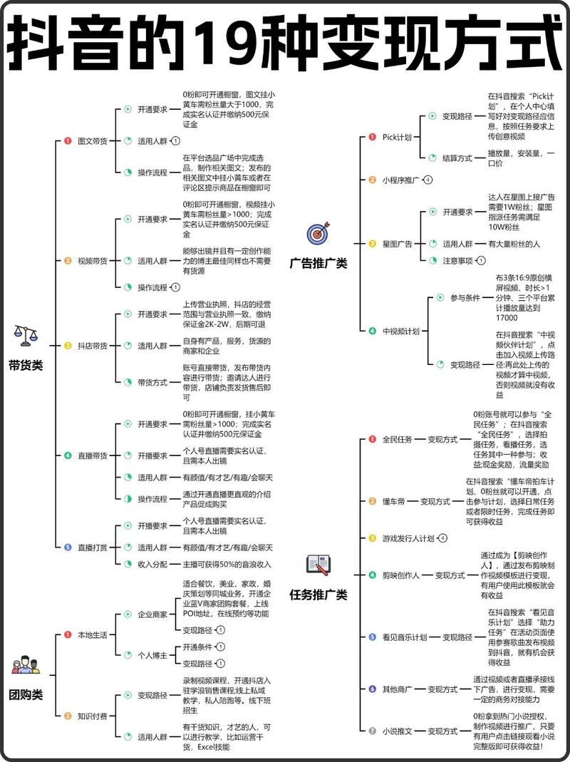 抖音如何快速引流变现？长尾关键词引流变现技巧分享！