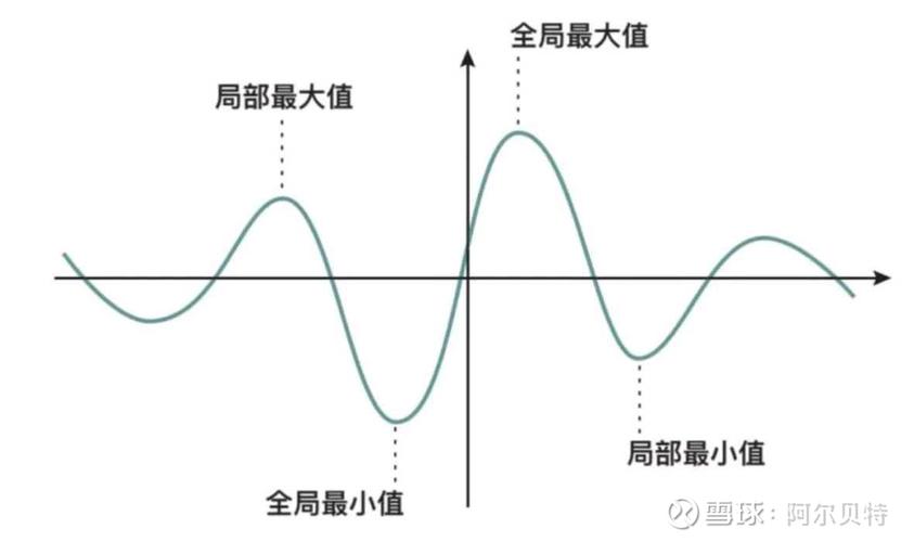 重构过程中有哪些常见陷阱可以避免？